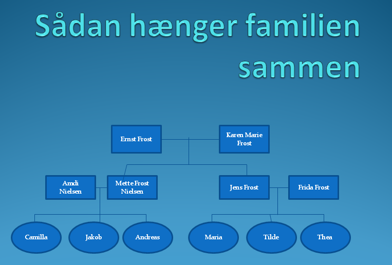 Familiediagram