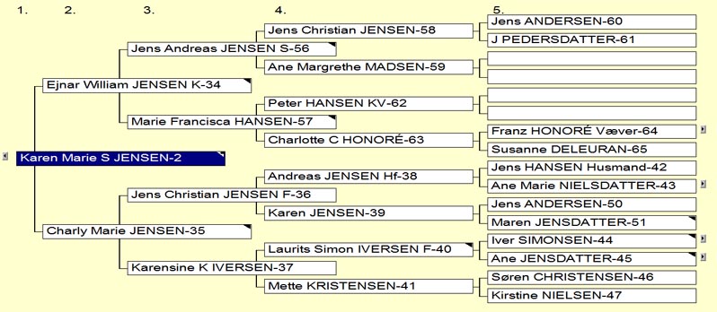 Karen Maries sl�gt